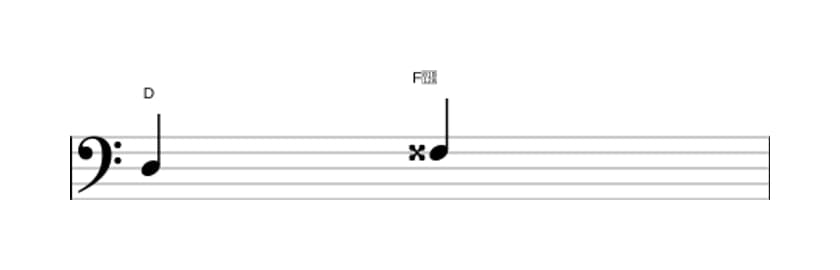 Sheet music of the Augmented third interval in three octaves (3)