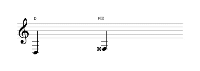 Sheet music of the Augmented third interval in three octaves (3)