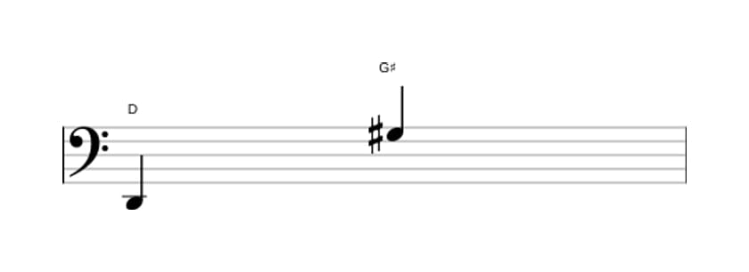 Sheet music of the Augmented undecime interval in three octaves (2)
