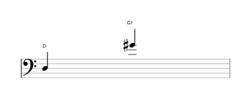 Sheet music of the Augmented undecime interval in three octaves (3)