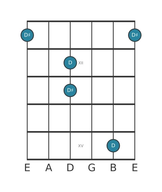 Guitar interval diagram for Augmented unison in position 10