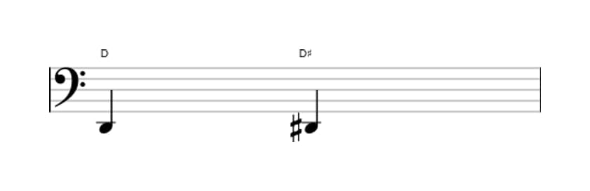 Sheet music of the Augmented unison interval in three octaves (2)