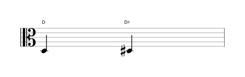 Sheet music of the Augmented unison interval in three octaves (3)