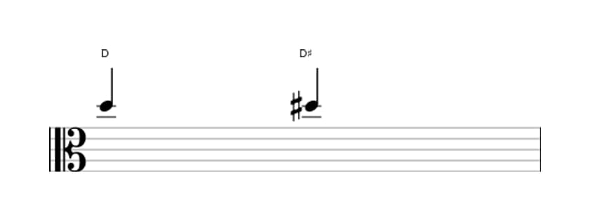 Sheet music of the Augmented unison interval in three octaves (5)