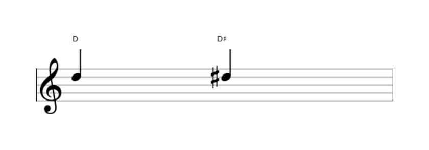Sheet music of the Augmented unison interval in three octaves (5)