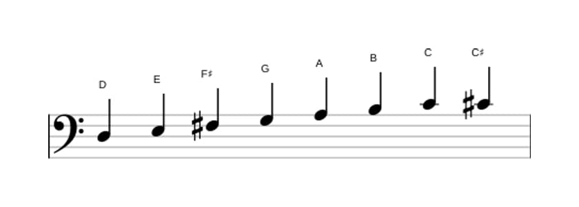 Sheet music of the D Bebop scale in three octaves (3)