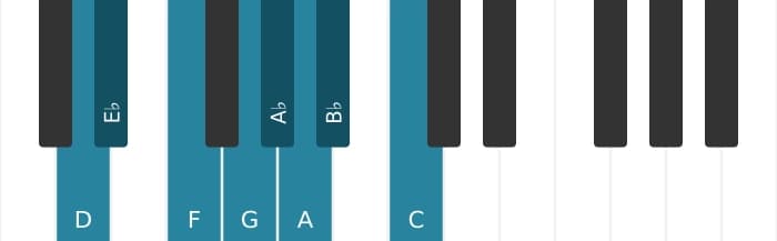 Piano scale for D Bebop locrian