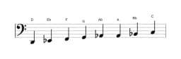 Sheet music of the D Bebop locrian scale in three octaves (2)