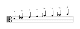 Sheet music of the D Bebop locrian scale in three octaves (4)
