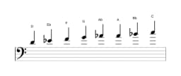 Sheet music of the D Bebop locrian scale in three octaves (4)