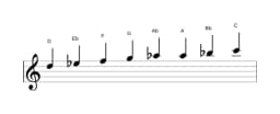 Sheet music of the D Bebop locrian scale in three octaves (5)