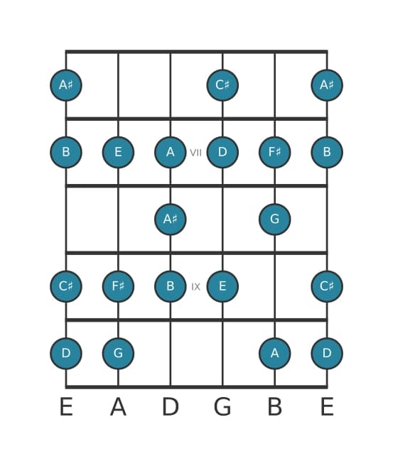 Guitar scale for D Bebop major in position 5