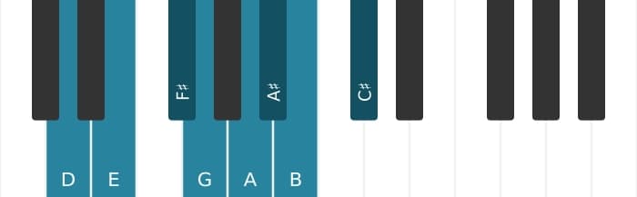 Piano scale for D Bebop major