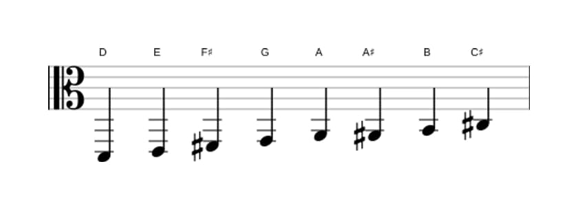 Sheet music of the D Bebop major scale in three octaves (2)