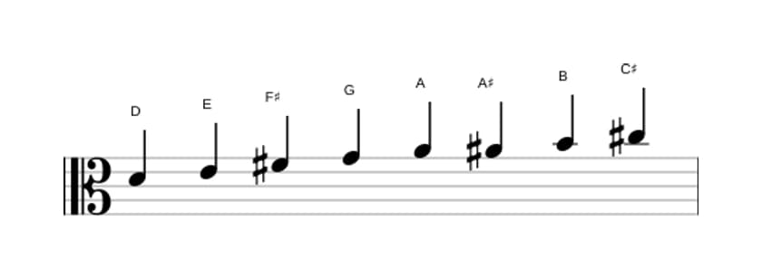 Sheet music of the D Bebop major scale in three octaves (4)