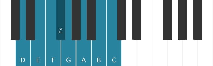 Piano scale for D Bebop minor