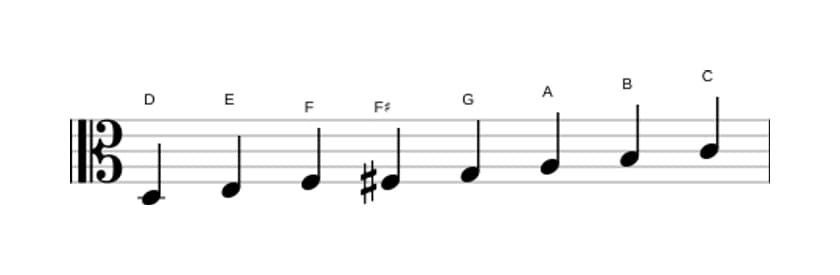 Sheet music of the D Bebop minor scale in three octaves (3)