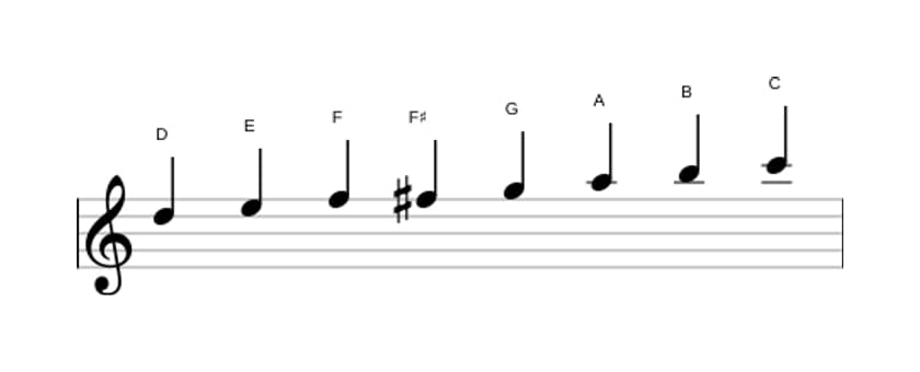 Sheet music of the D Bebop minor scale in three octaves (5)