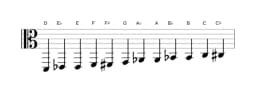 Sheet music of the D Chromatic scale in three octaves (2)