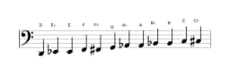 Sheet music of the D Chromatic scale in three octaves (2)