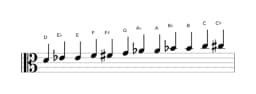 Sheet music of the D Chromatic scale in three octaves (4)