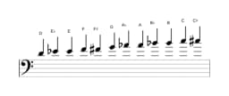 Sheet music of the D Chromatic scale in three octaves (4)