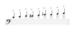 Sheet music of the D Composite blues scale in three octaves (4)