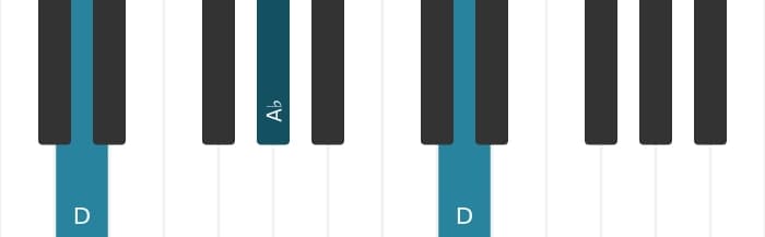 Piano voicing of chord D Diminished - 1