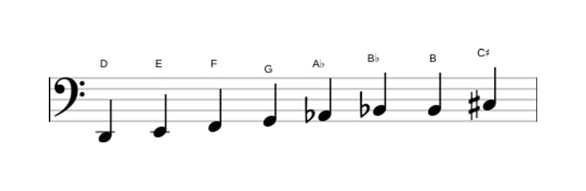 Sheet music of the D Diminished scale in three octaves (2)