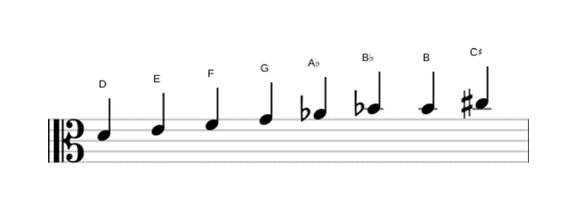 Sheet music of the D Diminished scale in three octaves (4)