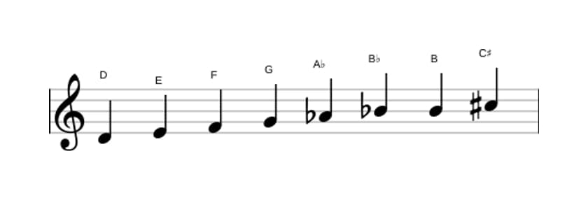 Sheet music of the D Diminished scale in three octaves (4)