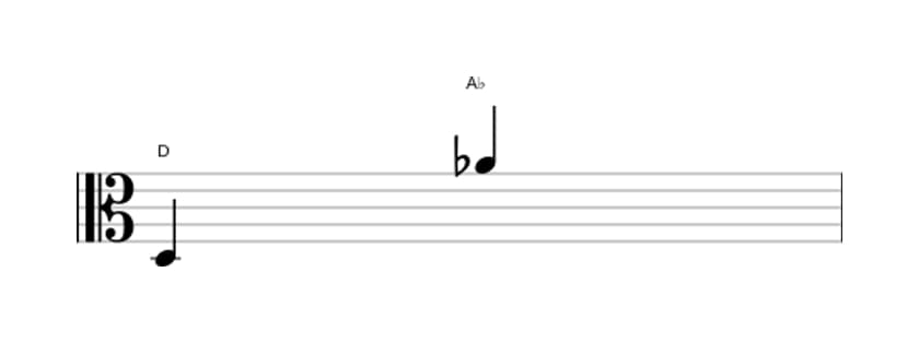 Sheet music of the Diminished duodecime interval in three octaves (3)
