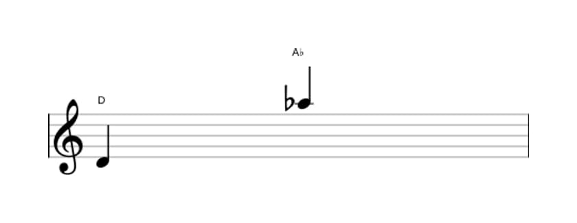 Sheet music of the Diminished duodecime interval in three octaves (4)