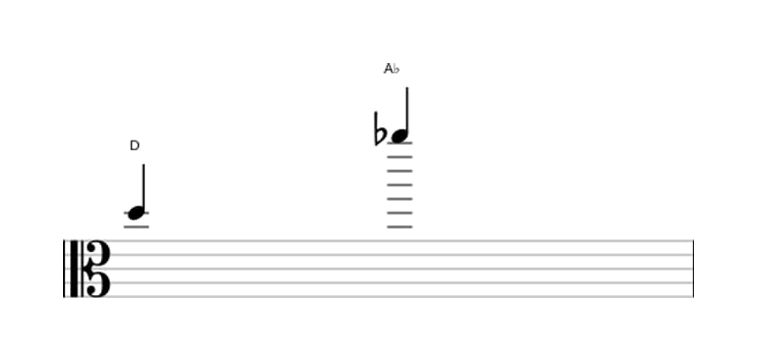 Sheet music of the Diminished duodecime interval in three octaves (5)