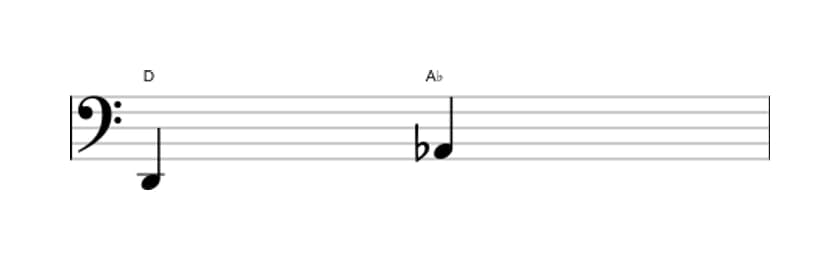 Sheet music of the Diminished fifth interval in three octaves (2)