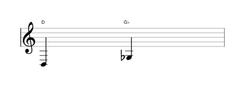 Sheet music of the Diminished fourth interval in three octaves (3)