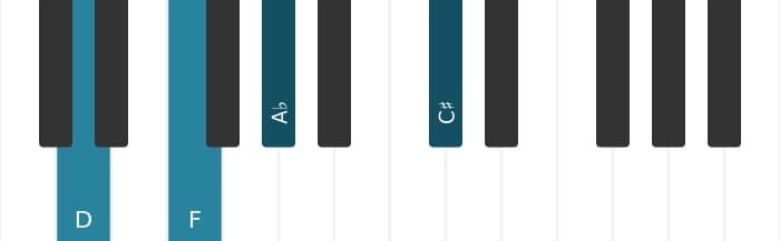 Piano voicing of chord D Diminished major seventh - 0