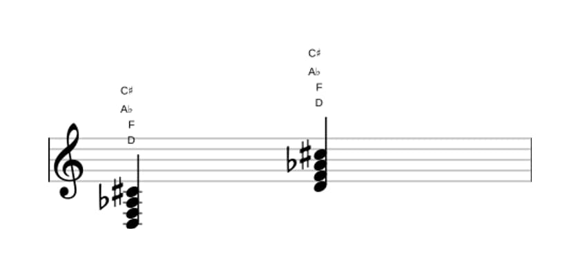 Sheet music of D Diminished major seventh in three octaves (3)