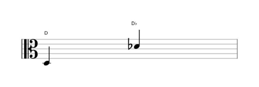 Sheet music of the Diminished octave interval in three octaves (3)