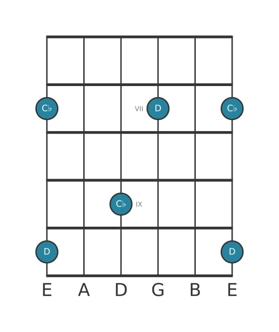 Guitar interval diagram for Diminished seventh in position 5