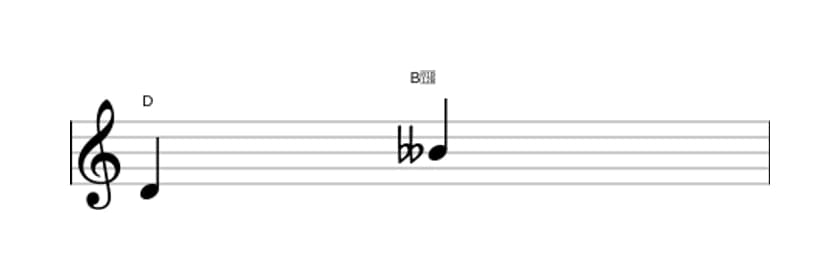 Sheet music of the Diminished sixt interval in three octaves (4)