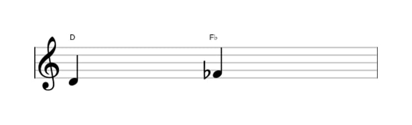 Sheet music of the Diminished third interval in three octaves (4)