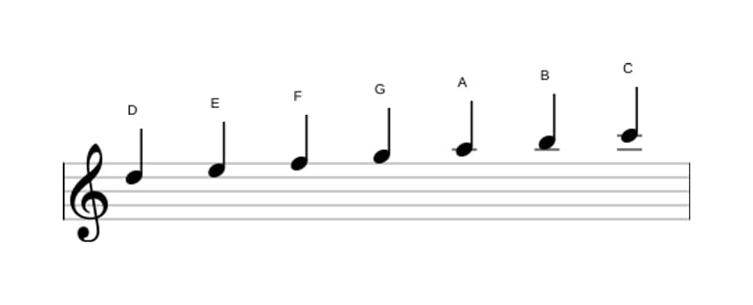 Sheet music of the D Dorian scale in three octaves (5)