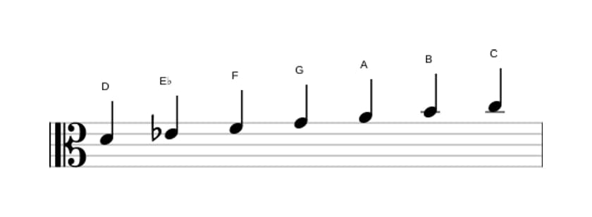 Sheet music of the D Dorian ♭2 scale in three octaves (4)