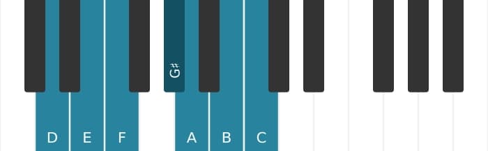 Piano scale for D Dorian sharp four