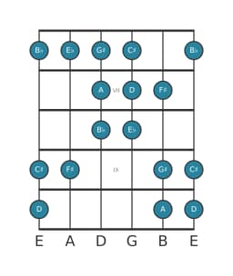 Guitar scale for D Double harmonic lydian in position 5