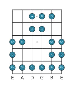 Guitar scale for D Double harmonic lydian in position 6