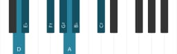 Piano scale for D Double harmonic lydian
