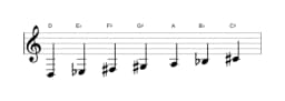 Sheet music of the D Double harmonic lydian scale in three octaves (3)