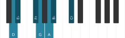 Piano scale for D Double harmonic major